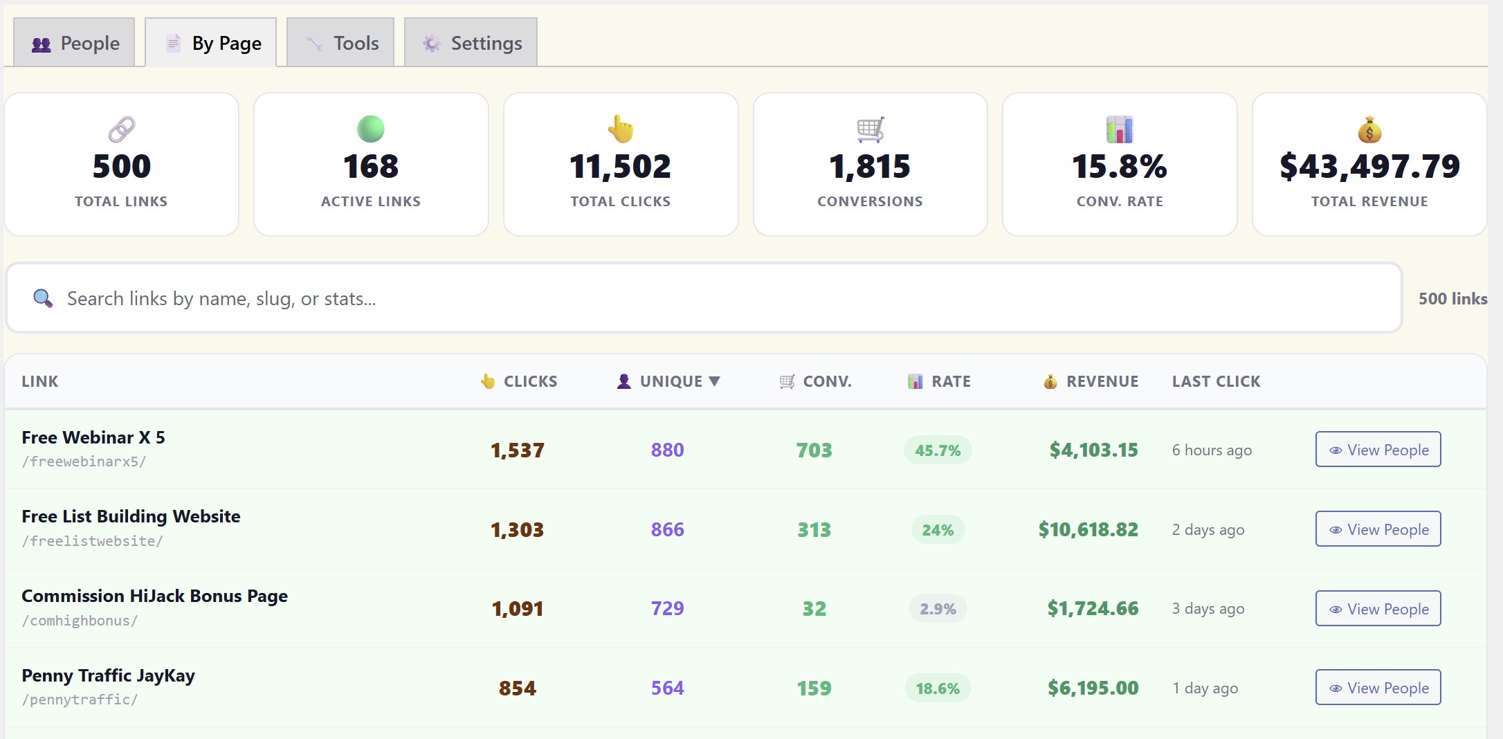 Revenue By Page dashboard showing per-URL revenue and conversion rates