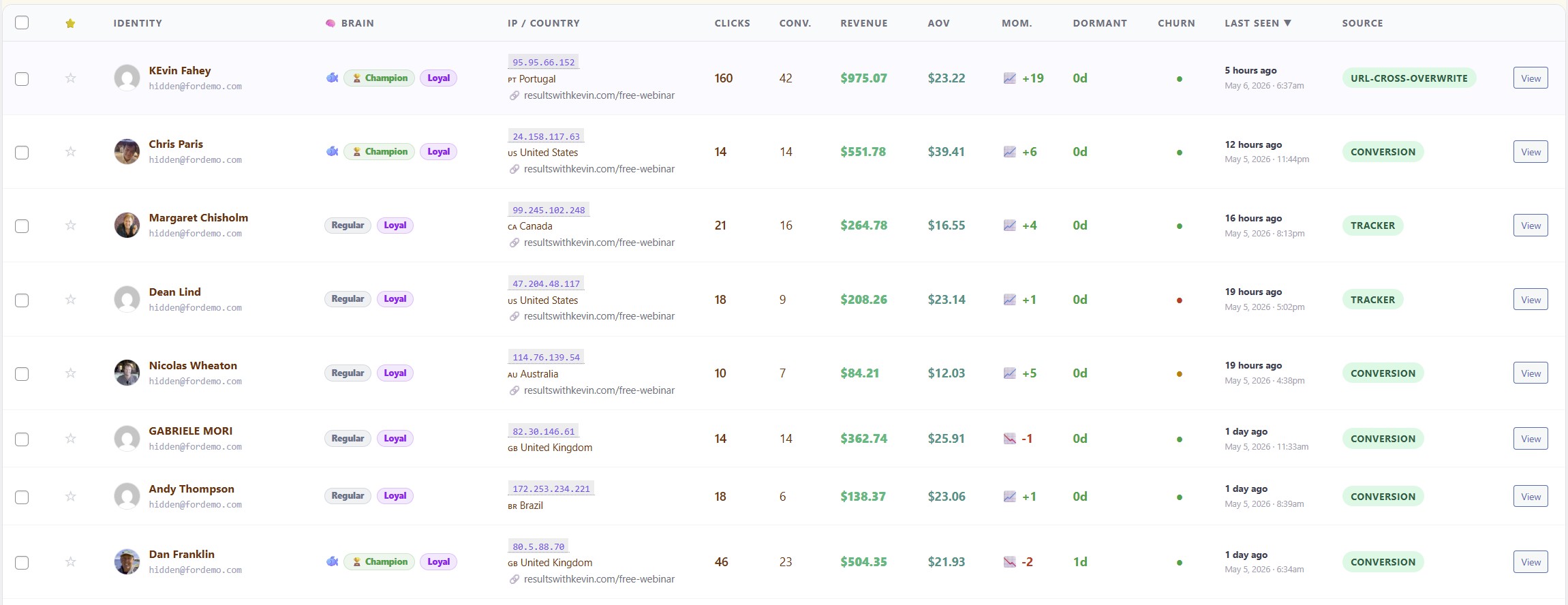 Audience Vault People table — every visitor with name, segments, revenue, momentum, churn